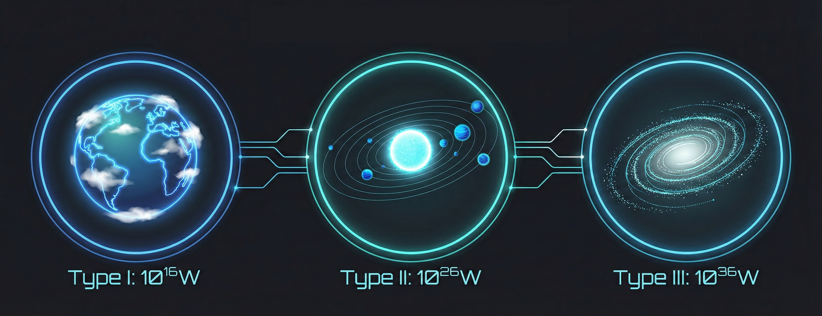 Kardashev Scale visualization